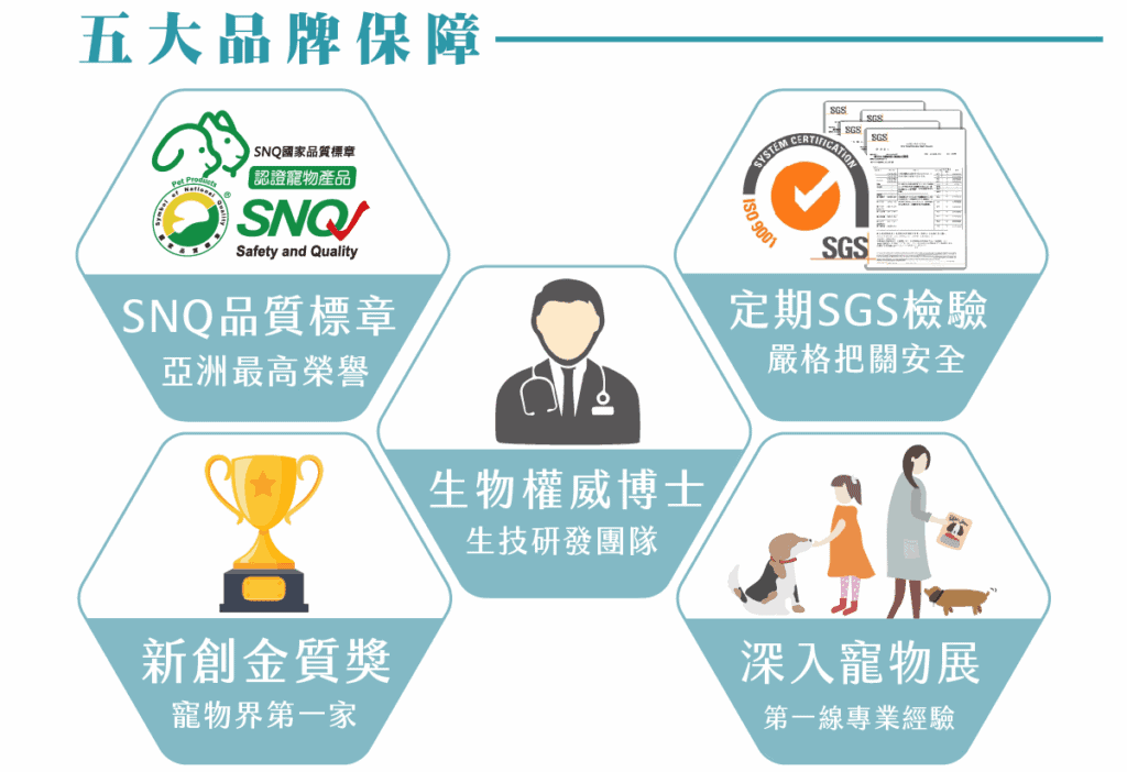 歸毛家族肌膚保健品榮獲多個權威獎項